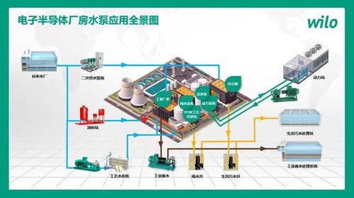 賦能設計，低碳發(fā)展 威樂閃耀青師賦，探索輕工電子廠房暖通空調(diào)設計新路徑