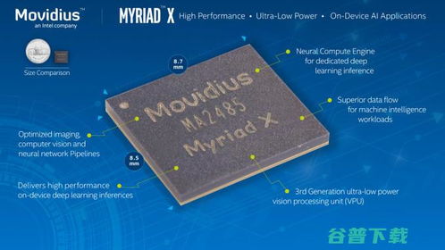 Intel Movidius新一代商用VPU芯片正式交付，首款AI軟件開發平臺同步宣布
