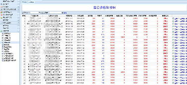 質押監管軟件 一站式管理解決方案，支持深度定制與二次開發