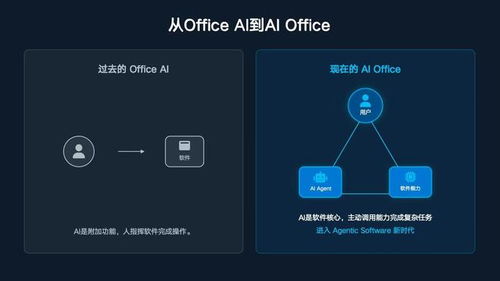 龍蝦熱能持續多久？AI智能體重塑軟件業的危與機