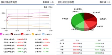 中新科技通訊設備研發與銷售新動向 勁爆消息流出，近期能否迎來飆升暴漲？