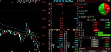 通訊設備板塊異動，匯源通信等3股后市上漲概率超75%，行業研發銷售雙輪驅動